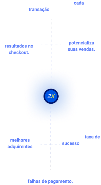 Orchestrator